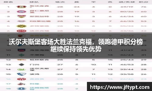 沃尔夫斯堡客场大胜法兰克福，领跑德甲积分榜继续保持领先优势